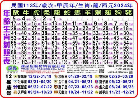 1957年屬什麼|12生肖對照表最完整版本！告訴你生肖紀年：出生年份。